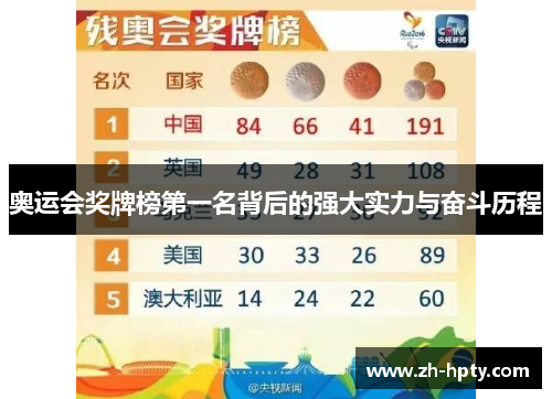 奥运会奖牌榜第一名背后的强大实力与奋斗历程