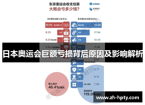 日本奥运会巨额亏损背后原因及影响解析